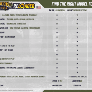 Big Buck Hunter Reloaded Panorama Free Shipping - Image 3